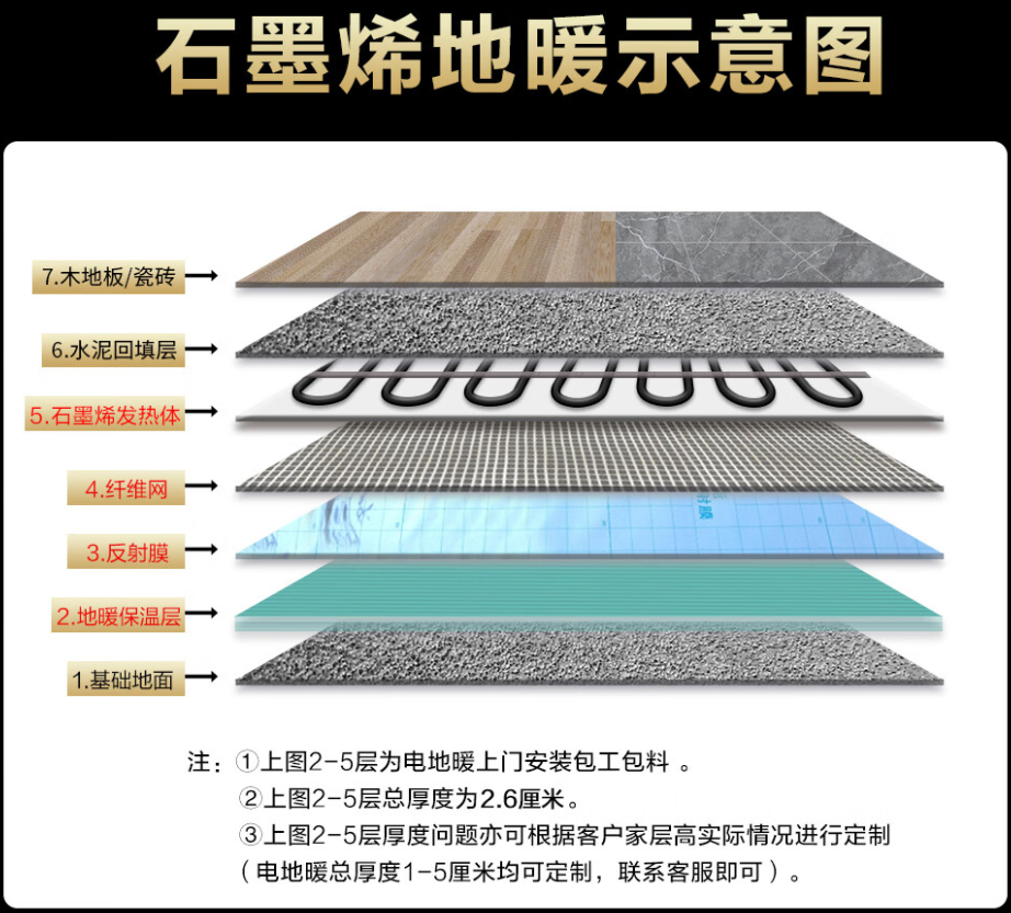 金昌 石墨烯电地暖公司哪家好？施工质量核心标准
